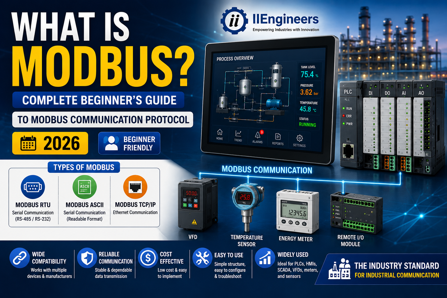 What Is Modbus